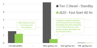 innio data center lower emissions